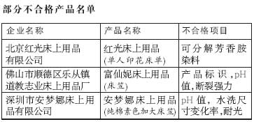 北京紅光床單查出致癌染料