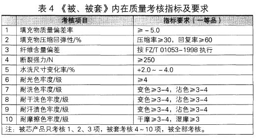 被、被套的定義及考核指標