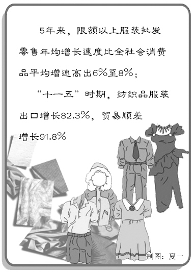 博覽會(huì)透出紡織服裝業(yè)發(fā)展信息