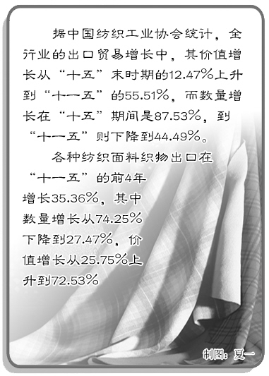 博覽會(huì)透出紡織服裝業(yè)發(fā)展信息