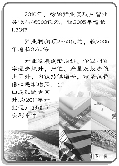博覽會(huì)透出紡織服裝業(yè)發(fā)展信息