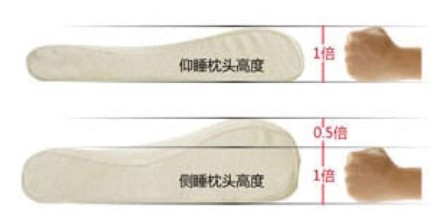 諾伊曼:記憶枕選購(gòu)有要求