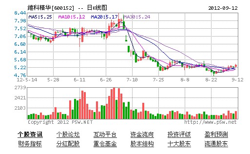 維科精華:家紡流通行業仍有較大空間