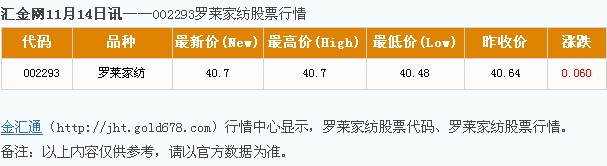 羅萊家紡股票行情