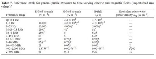 電吹風(fēng)是高輻射的殺手嗎?