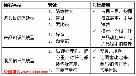 如何面對(duì)“三欠缺”型顧客?