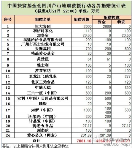 心系雅安 羅萊溫暖人心