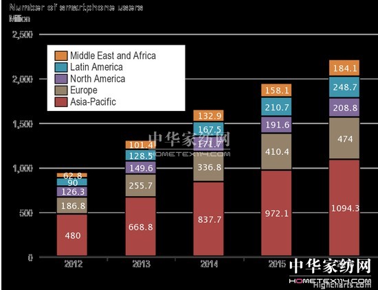 數(shù)字與社會化媒體營銷的十大趨勢