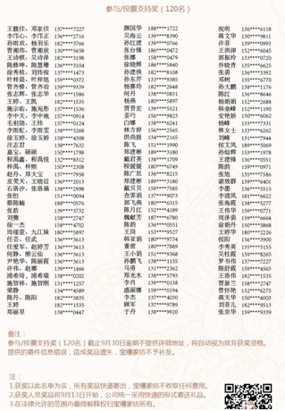 寶縵“尋找雙子星”大賽獲獎(jiǎng)名單公布