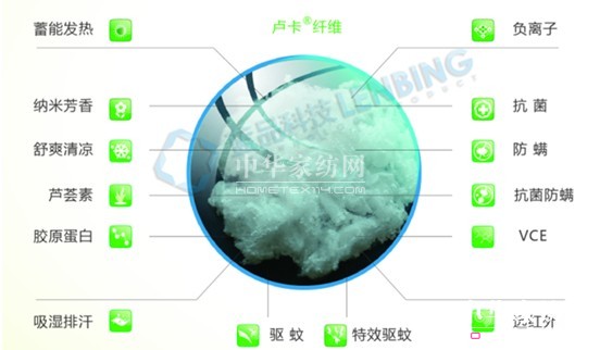 藍(lán)品:床品材質(zhì)選擇小貼士