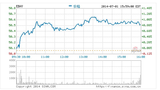 eBayP(gun)]СI(y)ܛӰ푼s1f(wn)͑