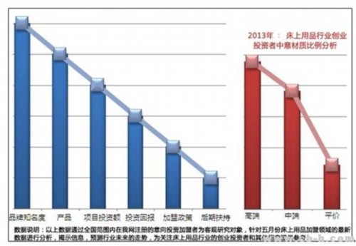 品牌家紡加盟模式演變:從自立到互助
