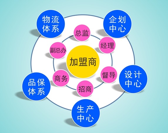 黛富妮“為愛加冕”創(chuàng)富基金會(huì)5月10日召開