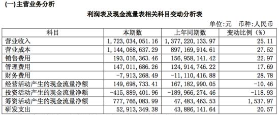 最大的記憶棉生產商 電商銷售占一半