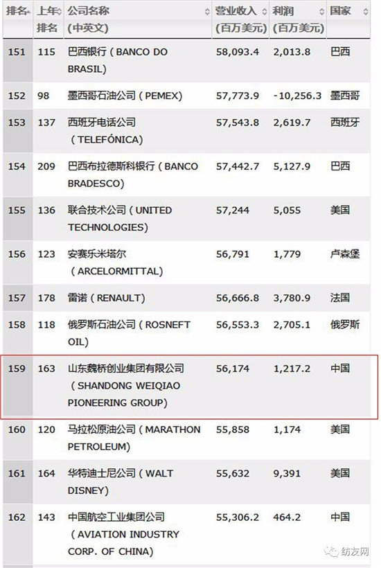 2017ؔ500κBm(x)ꏊF״ϰ