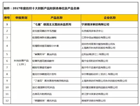 博洋家紡“七星”極簡主義真絲床品系列榮獲2017年度紡織十大創新產品