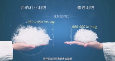水星家紡西伯利亞鵝絨被--來自極寒地區(qū)的保暖神器
